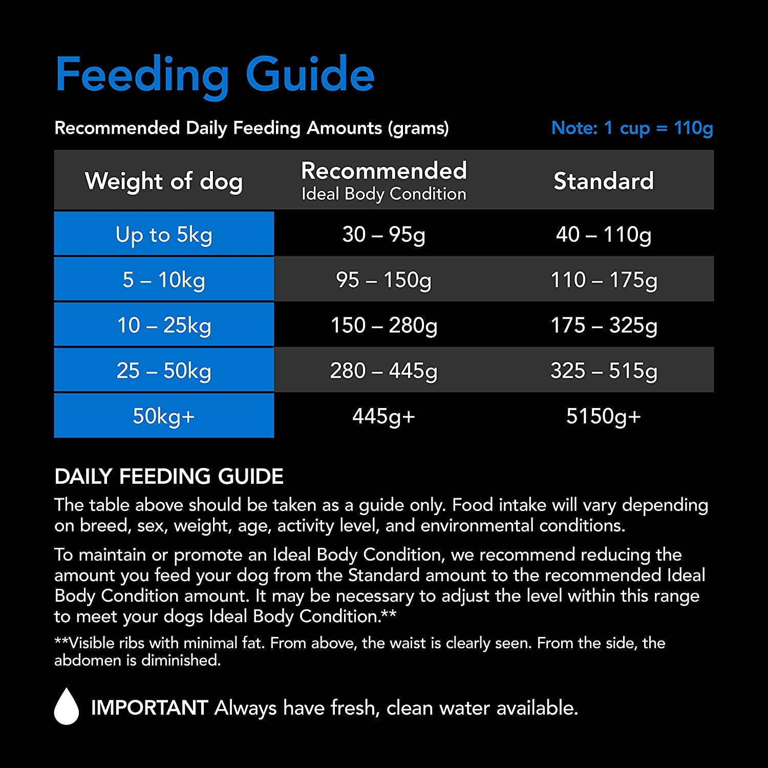 SMARTBLEND Senior Dry Dog Food Fish 2.6Kg